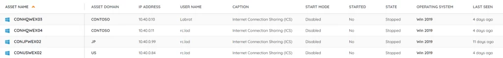 Internet Connection Sharing Service Audit - Lansweeper IT Asset Management